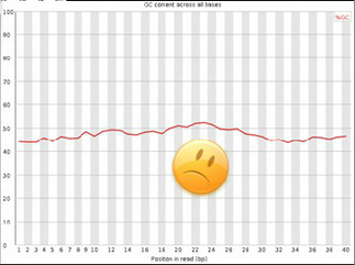 Example of good data for GC content