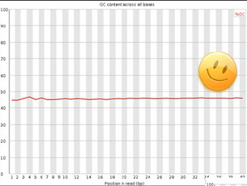 Example of good data for GC content