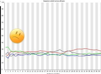 Example of bad data