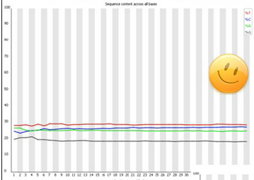 Example of good data